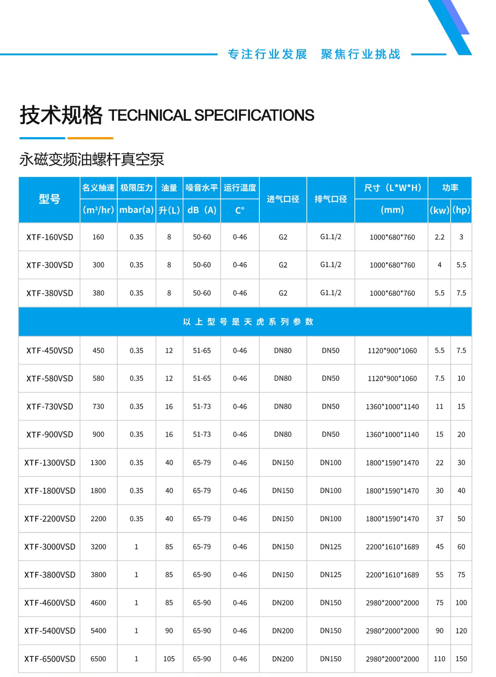格瑞寶變頻螺桿真空泵畫冊(cè)1201-6.jpg